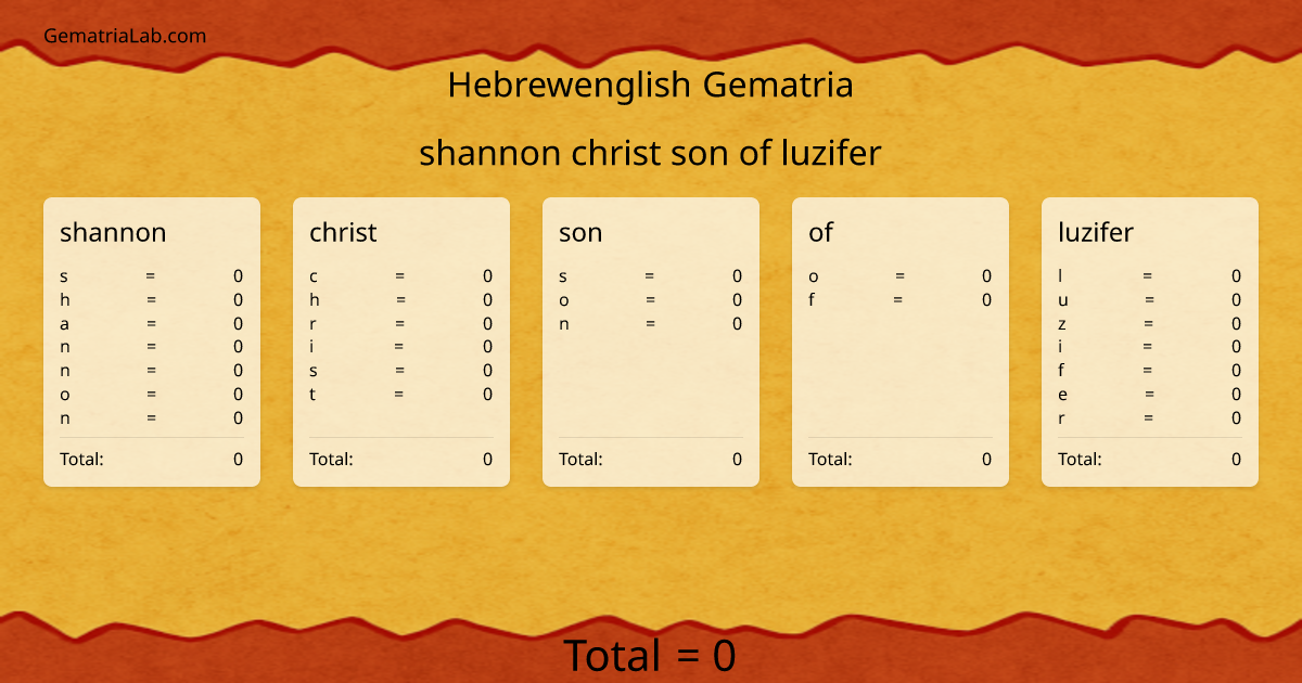 shannon christ son of luzifer in hebrewenglish Gematria